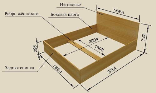 Габаритные основания кровати